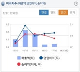 투자자 관심주식 에코마이스터 알파고 분석
