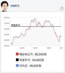 투자자 관심주식 애경산업 알파고 분석