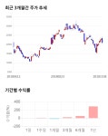 푸른기술, 전일 대비 약 -4% 하락한 21,000원