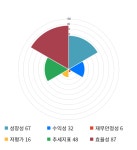 중앙오션, 전일 대비 약 -3% 하락한 3,290원