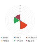 네이처델리건일제약 | 네이처셀, 전일 대비 약 -3% 하락한 11,950원