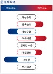 에코마이스터 종목알파고 분석, 외국인/기관 실시간 수급과 추가 매수 확률은?