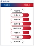 남선알미늄 종목알파고 분석, 외국인/기관 실시간 수급과 추가 매수 확률은?