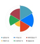 에이디테크놀로지, 전일 대비 약 -6% 하락한 11,600원