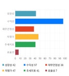 디에스케이, 전일 대비 약 5% 상승한 7,190원