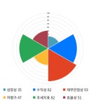 조선선재, 5거래일 연속 상승... 전일 대비 2% 상승