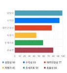 에이디테크놀로지, 전일 대비 약 6% 하락한 10,450원