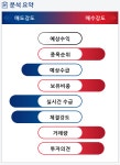 성신양회 종목알파고 분석, 외국인/기관 실시간 수급과 추가 매수 확률은?