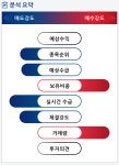 평화홀딩스(010770) 종목알파고 분석, 외국인/기관 실시간 수급과 추가 매수 확률은?
