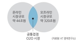 우리동네백화점 futuremallQ, 오는 20일 롯데피트인 동대문서 그랜드 오픈