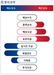 한창제지(009460) 종목알파고 분석, 외국인/기관 실시간 수급과 추가 매수 확률은?
