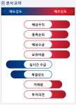 일진머티리얼즈(020150) 종목알파고 분석, 외국인/기관 실시간 수급과 추가 매수 확률은?