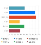세운메디칼, 전일 대비 약 4% 상승한 3,605원