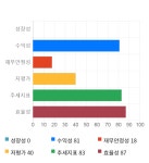 BGF리테일, 전일 대비 약 5% 하락한 200,000원