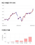 부광약품, 전일 대비 약 9% 상승한 24,000원