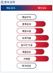 에코바이오(038870) 종목알파고 분석, 외국인/기관 실시간 수급과 추가 매수 확률은?