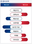 성신양회(004980) 종목알파고 분석, 외국인/기관 실시간 수급과 추가 매수 확률은?