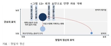 위기의 기업에 창업자정신 불어넣는 방법-[국제경제읽기 한상춘]