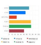 현우산업, 5거래일 연속 상승... 전일 대비 2% 상승