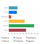 삼기오토모티브, 전일 대비 약 6% 하락한 3,195원