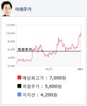 포스코엠텍(009520) 종목알파고 분석, 외국인/기관 실시간 수급과 추가 매수 확률은?