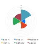 뉴바이오텍(4종) | 바이오제네틱스, 전일 대비 약 5% 상승한 8,870원