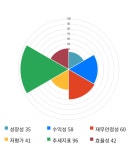 고려시멘트, 전일 대비 약 4% 상승한 3,975원
