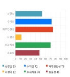 한올바이오파마, 5거래일 연속 상승... 전일 대비 2% 상승