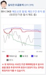 현대중공업(009540) 종목알파고 분석, 외국인/기관 실시간 수급과 추가 매수 확률은?