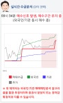 셀트리온헬스케어(091990) 종목알파고 분석, 외국인/기관 실시간 수급과 추가 매수 확률은?