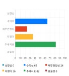 노랑풍선1퓨전노래방 | 노랑풍선, 전일 대비 약 4% 하락한 29,750원