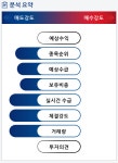 일신석재(007110) 종목알파고 분석, 외국인/기관 실시간 수급과 추가 매수 확률은?