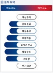 뉴로스(126870) 종목알파고 분석, 외국인/기관 실시간 수급과 추가 매수 확률은?