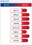 한올바이오파마(009420) 종목알파고 분석, 외국인/기관 실시간 수급과 추가 매수 확률은?