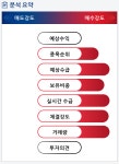 네이처셀(007390) 종목알파고 분석, 외국인/기관 실시간 수급과 추가 매수 확률은?