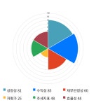 한스바이오메드, 전일 대비 약 5% 상승한 25,950원