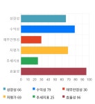 이니시스_비대면진료_1 | KG이니시스, 전일 대비 약 3% 하락한 14,250원