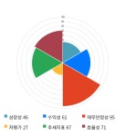 디에이치피코리아, 전일 대비 약 3% 상승한 11,900원