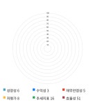 한류AI센터, 전일 대비 약 3% 하락한 3,060원