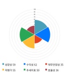 국제약품, 전일 대비 약 3% 하락한 4,725원