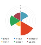 세진티에스, 전일 대비 약 5% 하락한 3,085원