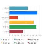 웰크론, 전일 대비 약 5% 상승한 4,745원