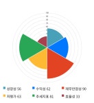 원풍, 전일 대비 약 3% 하락한 4,040원