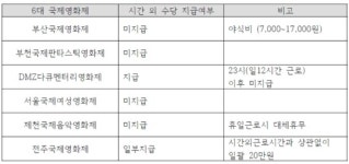 남영가공외 6대 | '극한알바' 따로없다...6곳 중 1곳만 시간외수당 [JOB다한 이야기]