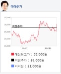 한진칼(180640) 종목알파고 분석, 외국인/기관 실시간 수급과 추가 매수 확률은?