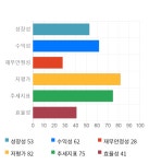 대원강업, 5거래일 연속 상승... 전일 대비 2% 상승