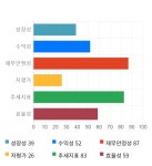 중앙백신, 전일 대비 약 4% 상승한 24,200원