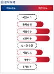 KC코트렐(119650) 종목알파고 분석, 외국인/기관 실시간 수급과 추가 매수 확률은?