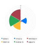 체리부로 안동대리점 | 체리부로, 20% 급등... 전일 보다 600원 상승한 3,625원