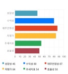 지앤비지민 신라교역 | 신라교역, 전일 대비 약 3% 상승한 15,300원